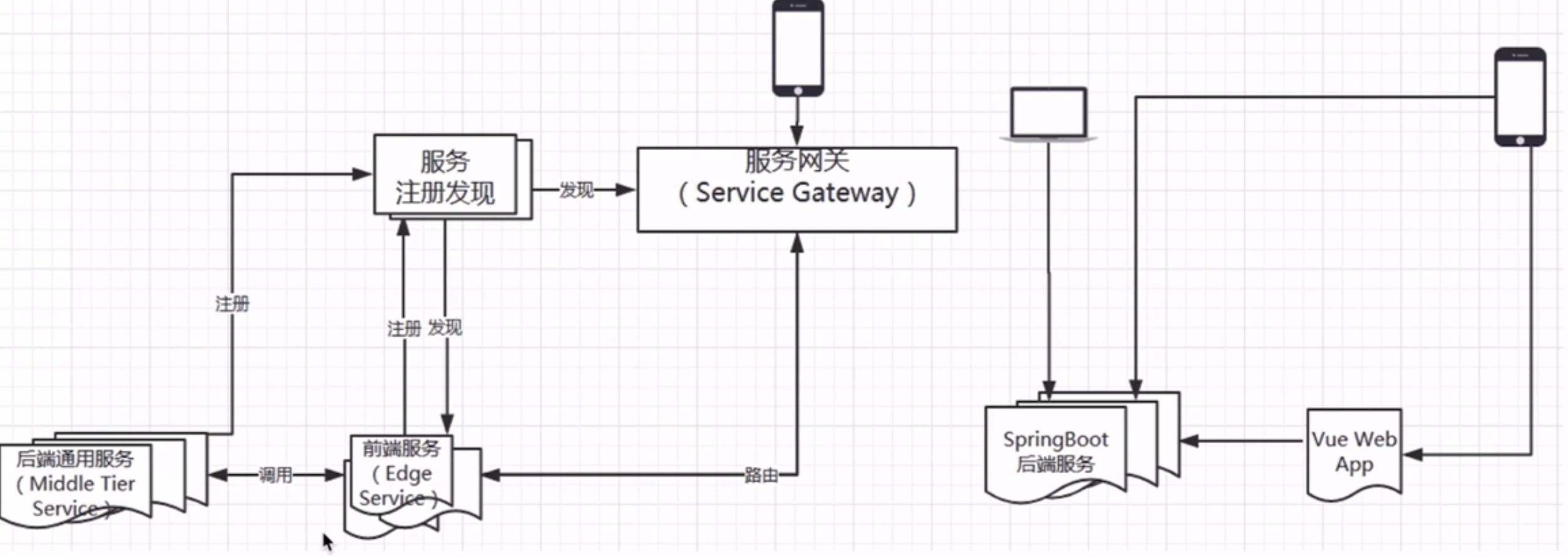 屏幕快照 2018-12-04 下午8.05.34